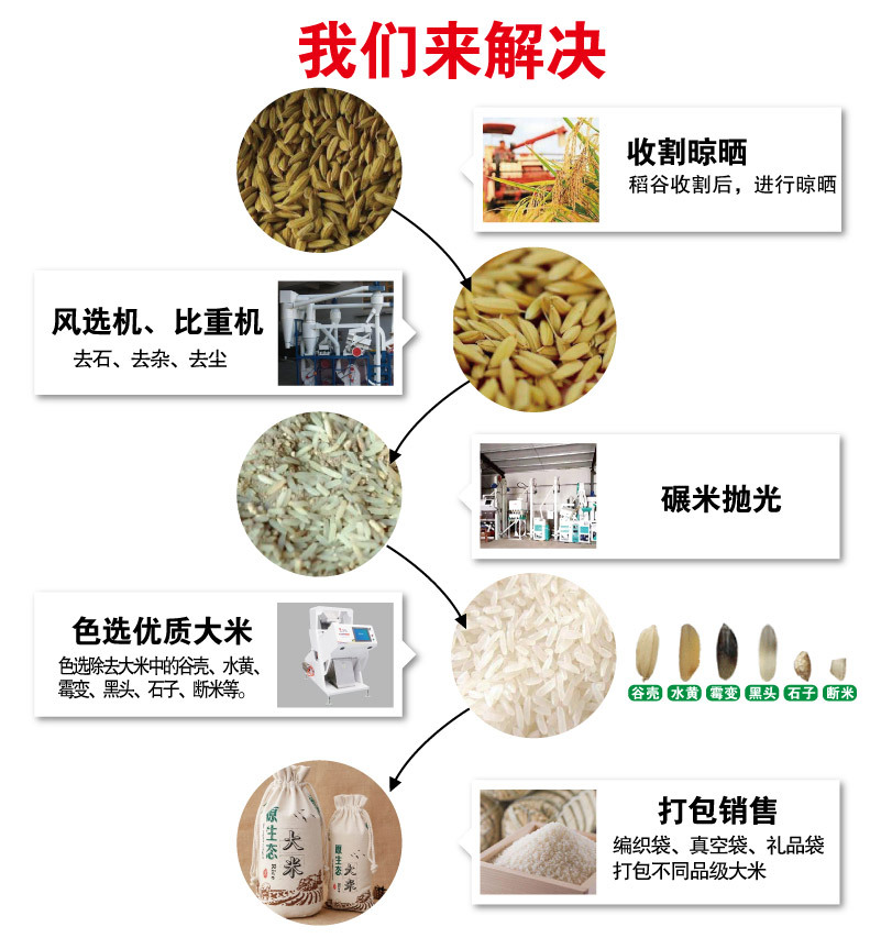 我們來解決.jpg