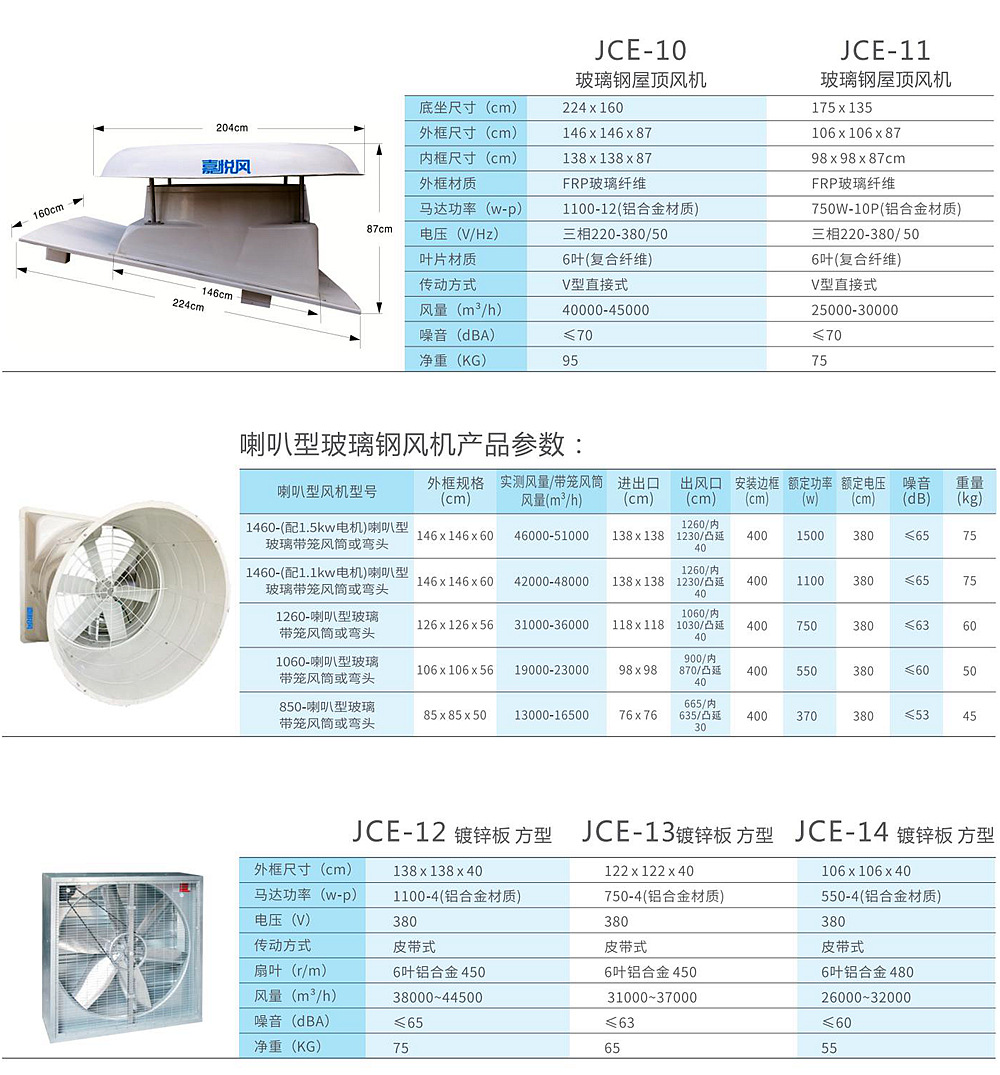 工業低噪音通風機