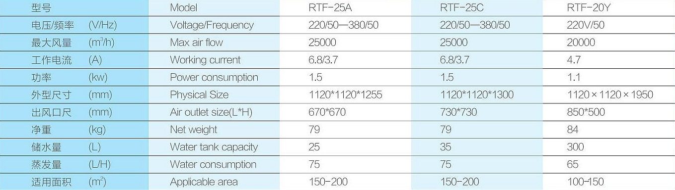 環(huán)保空調(diào)2