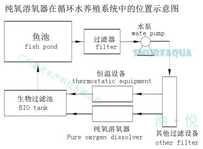 16藍靈的純氧溶氧器為何“難產(chǎn)”？1