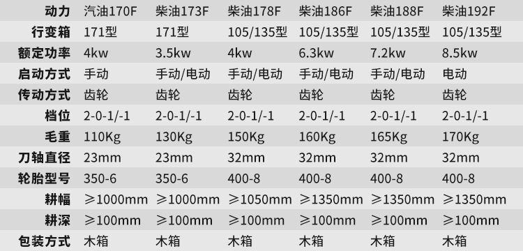 微耕機(jī)參數(shù).jpg