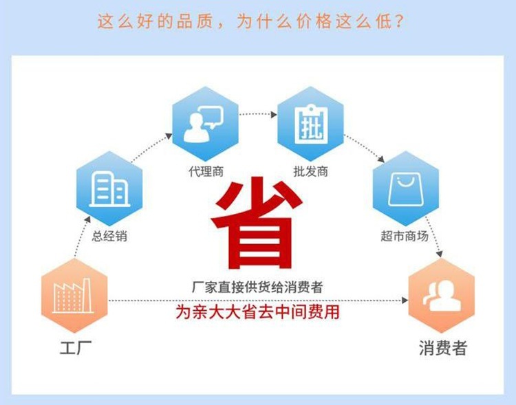 為什么價(jià)低?26