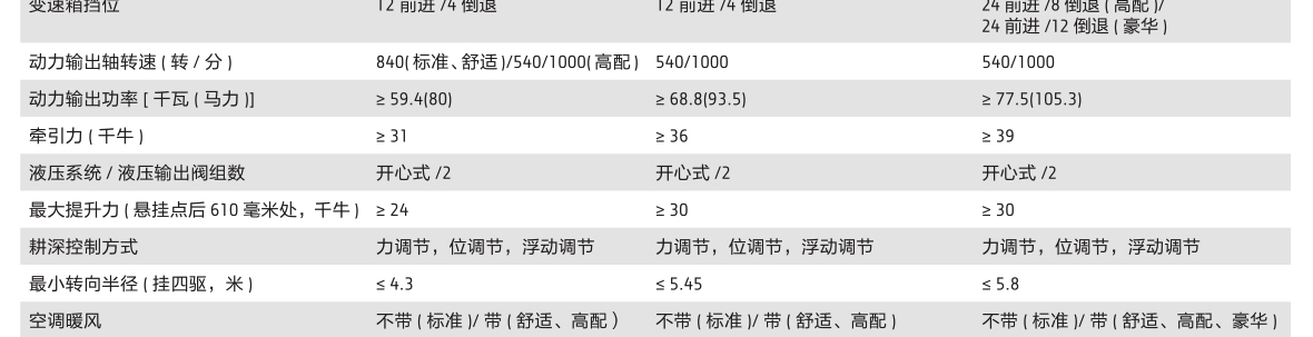 約翰迪爾JD954拖拉機