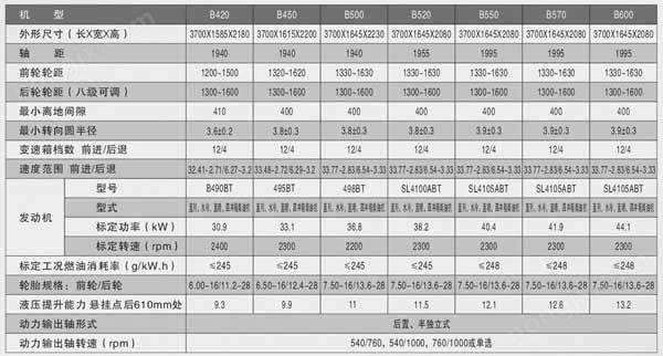 洛陽(yáng)博馬42-60馬力拖拉機(jī)技術(shù)參數(shù)表